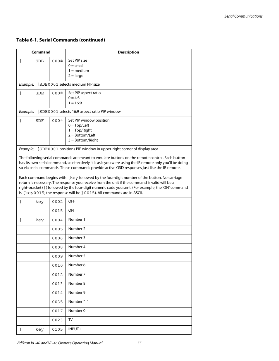 Pre l iminar y | Runco VL-46 User Manual | Page 65 / 76