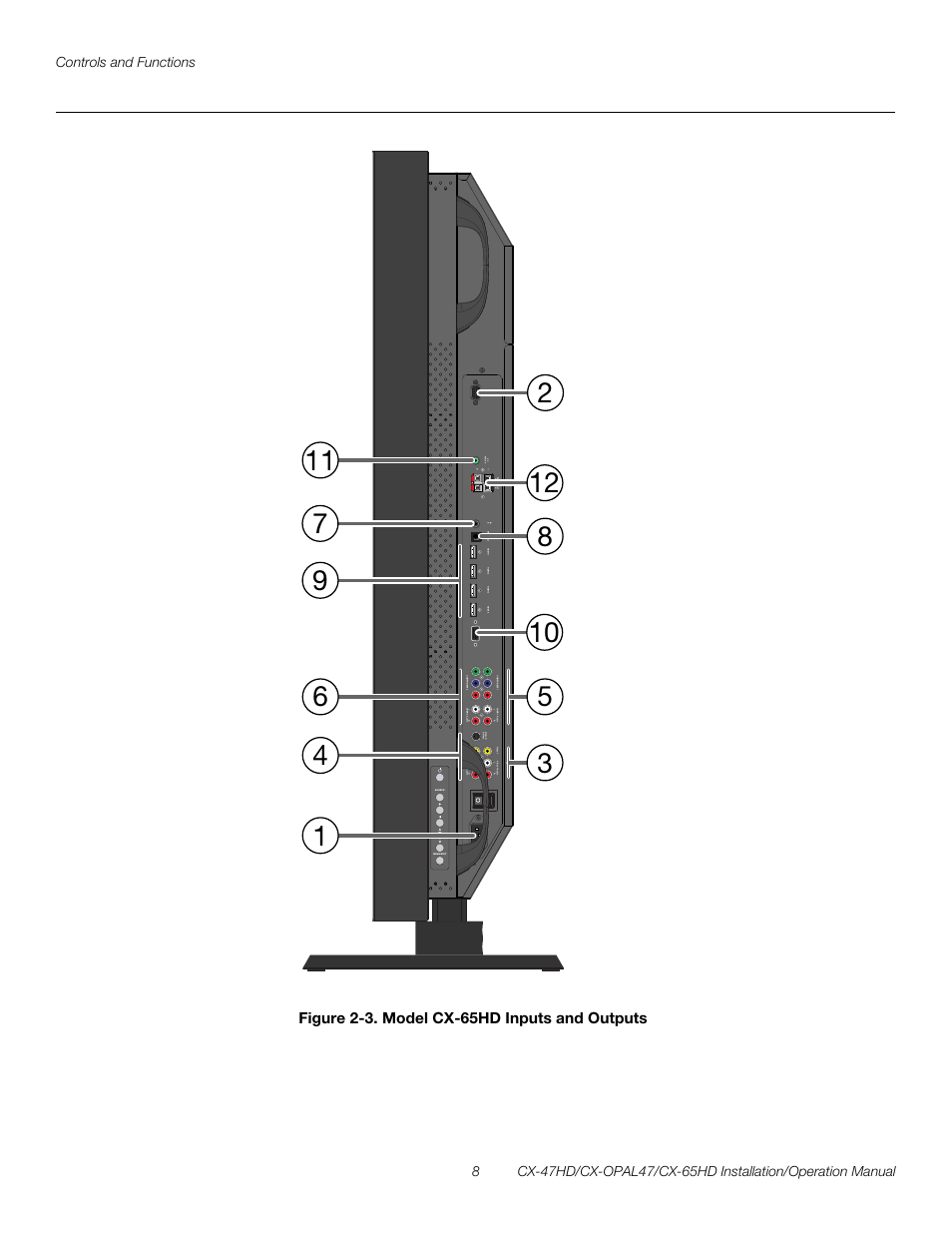 Figure 2-3 . model cx-65hd inputs and outputs, 3. model cx-65hd inputs and outputs, Pre l iminar y | Runco CRYSTAL CX-OPAL47 User Manual | Page 22 / 76