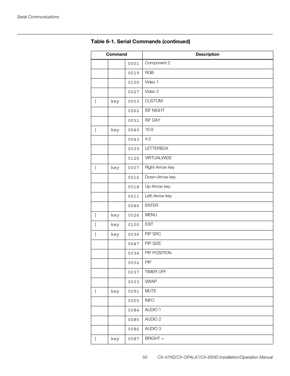 Pre l iminar y | Runco CRYSTAL CX-OPAL47 User Manual | Page 64 / 76