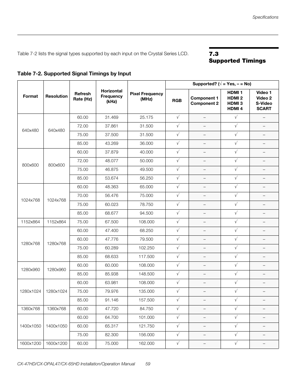 3 supported timings, Table 7-2 . supported signal timings by input, Supported timings | Table 7-2, Pre l iminar y | Runco CRYSTAL CX-OPAL47 User Manual | Page 73 / 76