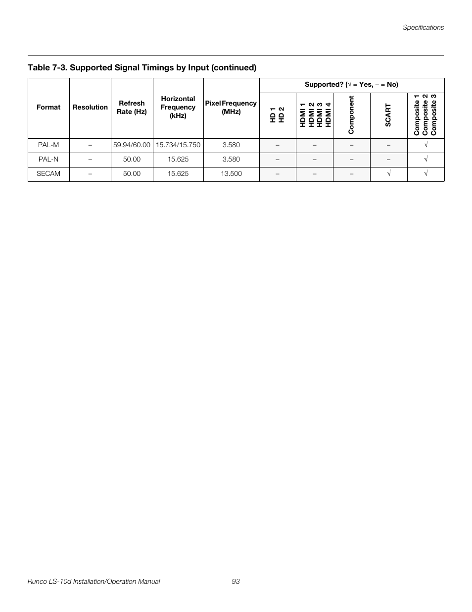 Pre l iminar y | Runco LIGHTSTYLE LS-10D User Manual | Page 109 / 112