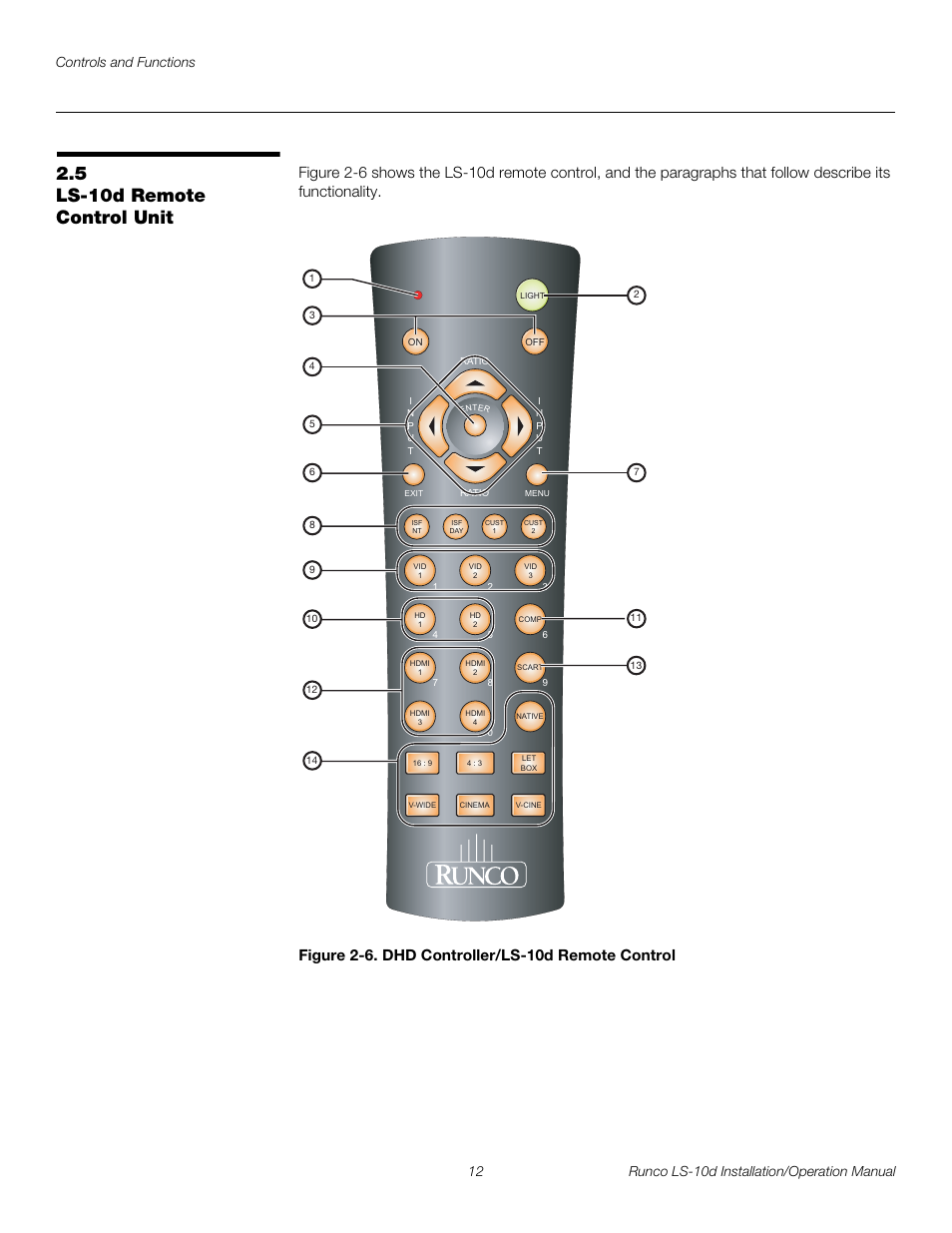 5 ls-10d remote control unit, Figure 2-6 . dhd controller/ls-10d remote control, Ls-10d remote control unit | 6. dhd controller/ls-10d remote control, Pre l iminar y | Runco LIGHTSTYLE LS-10D User Manual | Page 28 / 112