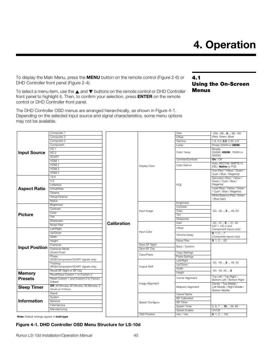 Operation, 1 using the on-screen menus, Using the on-screen menus | 1. dhd controller osd menu structure for ls-10d, Pre l iminar y | Runco LIGHTSTYLE LS-10D User Manual | Page 61 / 112