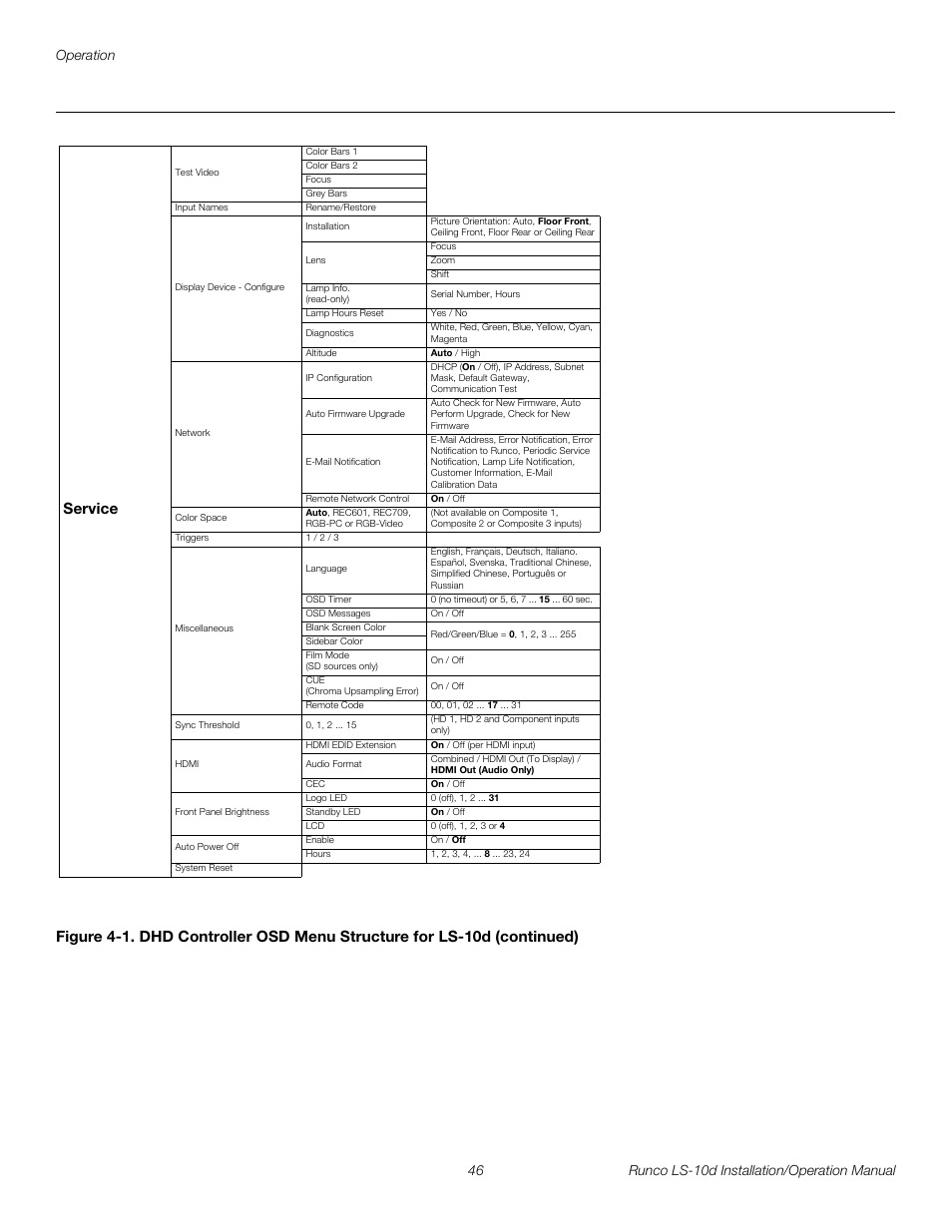 Pre l iminar y | Runco LIGHTSTYLE LS-10D User Manual | Page 62 / 112