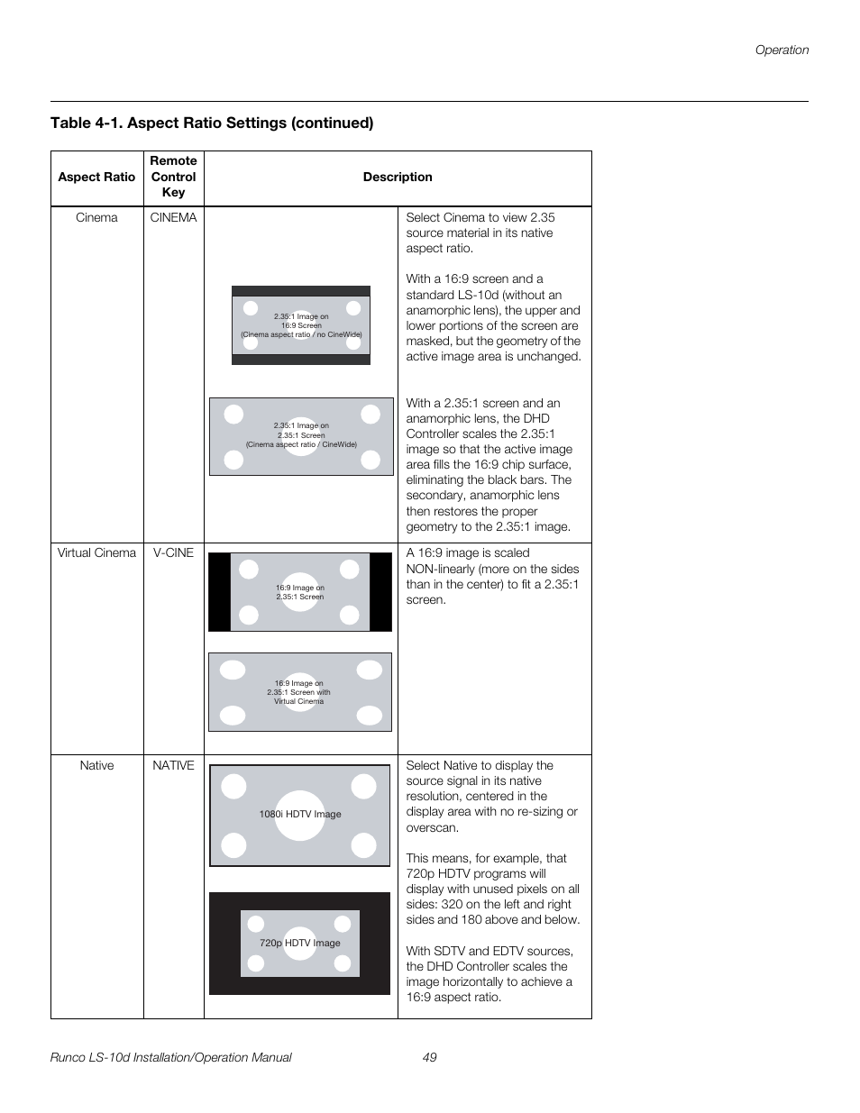 Pre l iminar y | Runco LIGHTSTYLE LS-10D User Manual | Page 65 / 112