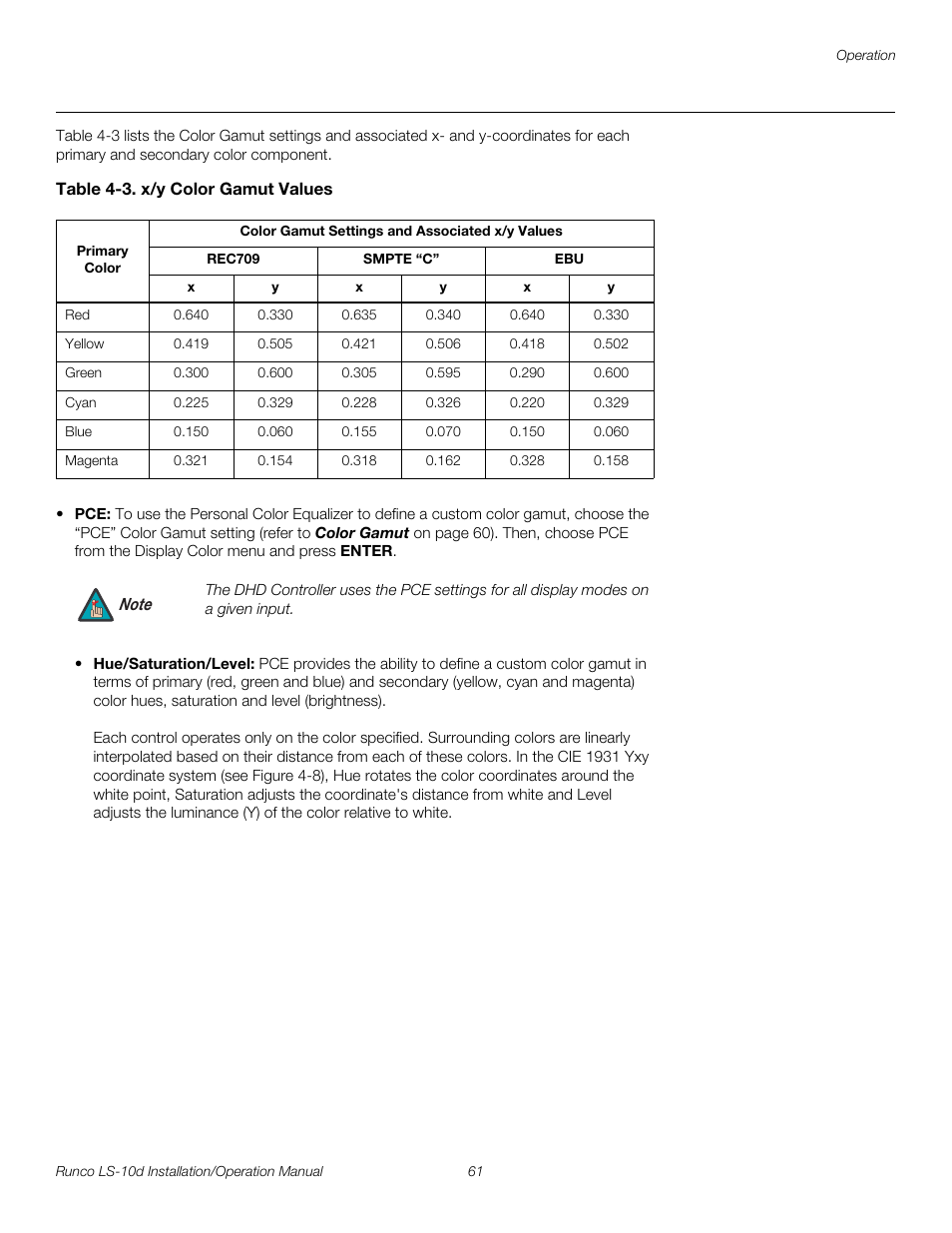 Table 4-3 . x/y color gamut values, Pre l iminar y | Runco LIGHTSTYLE LS-10D User Manual | Page 77 / 112