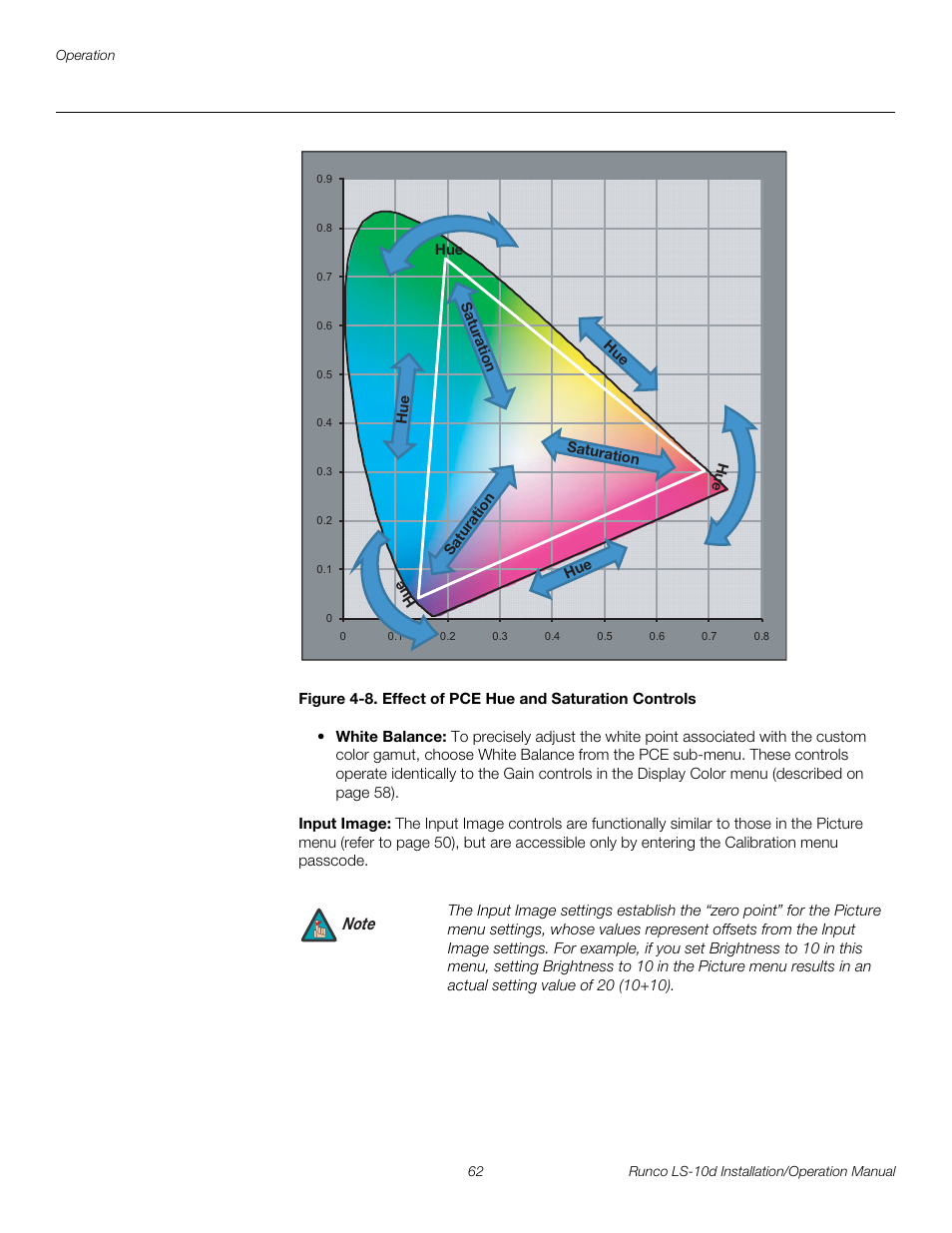 Input image, 8. effect of pce hue and saturation controls, Figure 4-8 | Pre l iminar y | Runco LIGHTSTYLE LS-10D User Manual | Page 78 / 112