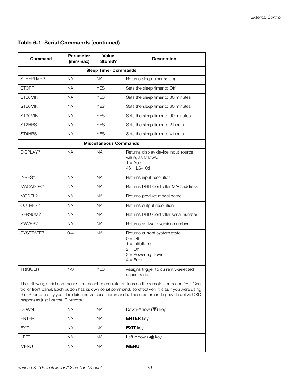 Pre l iminar y | Runco LIGHTSTYLE LS-10D User Manual | Page 95 / 112