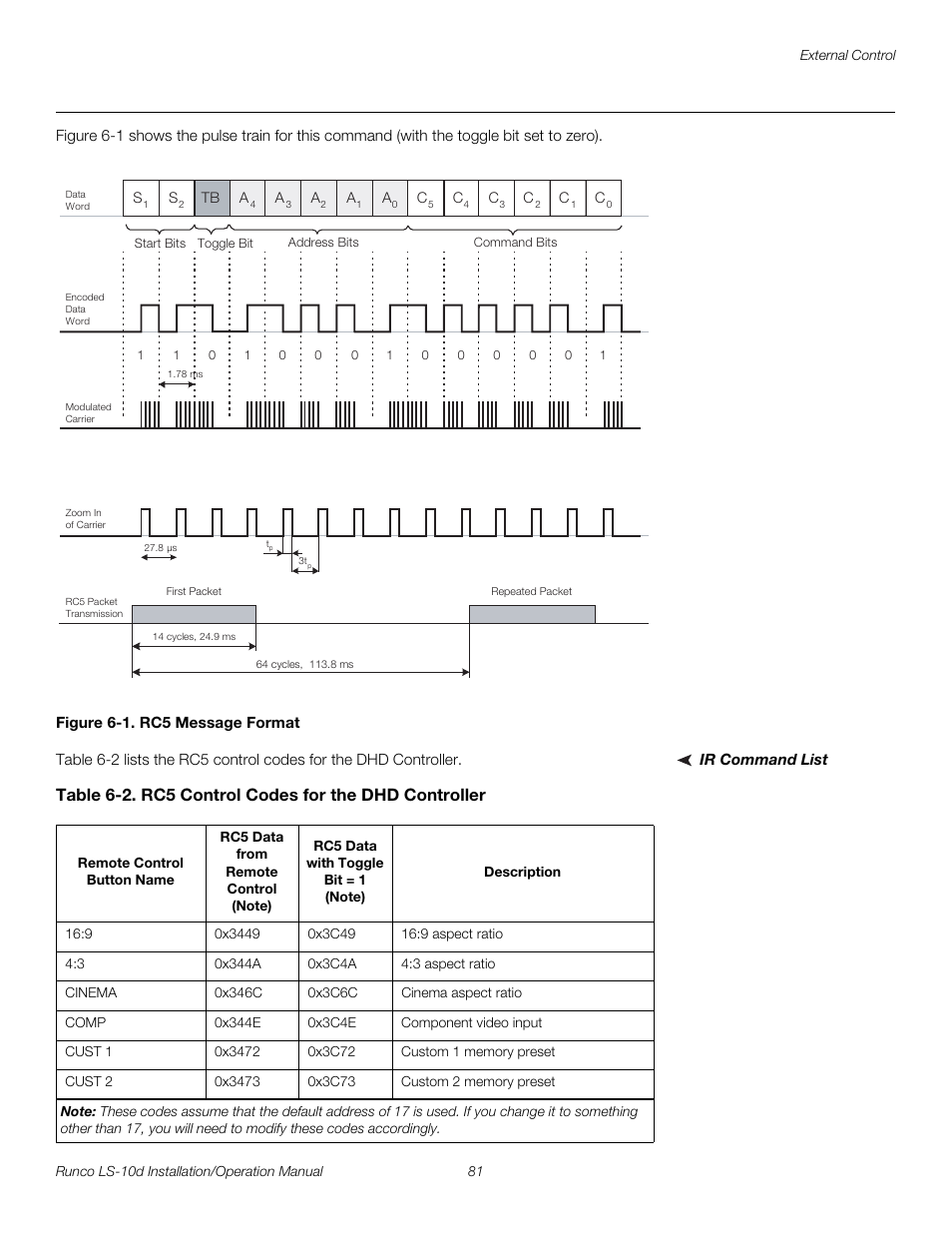 Figure 6-1 . rc5 message format, Ir command list, 1. rc5 message format | Pre l iminar y | Runco LIGHTSTYLE LS-10D User Manual | Page 97 / 112