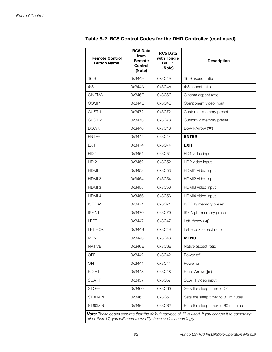 Pre l iminar y | Runco LIGHTSTYLE LS-10D User Manual | Page 98 / 112