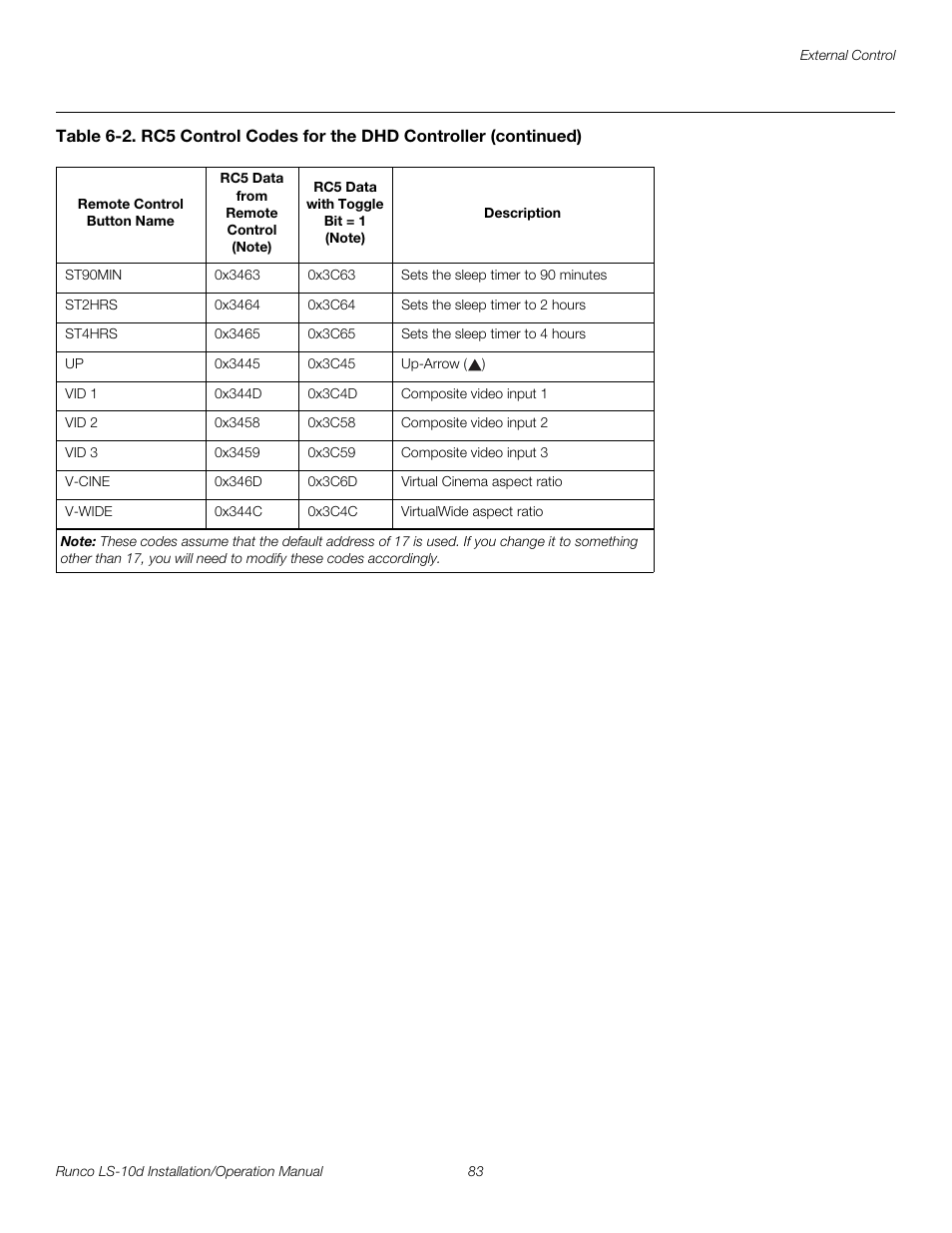 Pre l iminar y | Runco LIGHTSTYLE LS-10D User Manual | Page 99 / 112