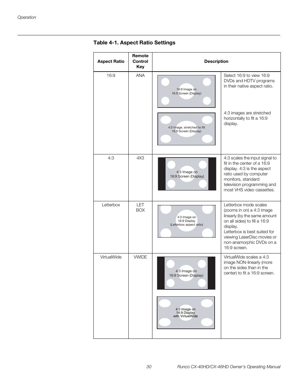 Table 4-1 . aspect ratio settings, Pre l iminar y | Runco CX-46HD User Manual | Page 40 / 76