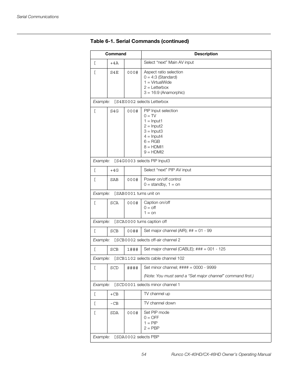 Pre l iminar y | Runco CX-46HD User Manual | Page 64 / 76