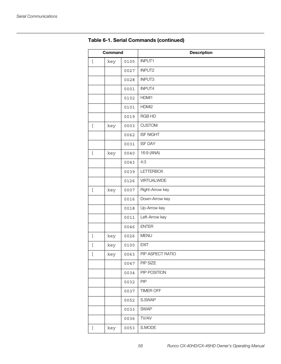 Pre l iminar y | Runco CX-46HD User Manual | Page 66 / 76