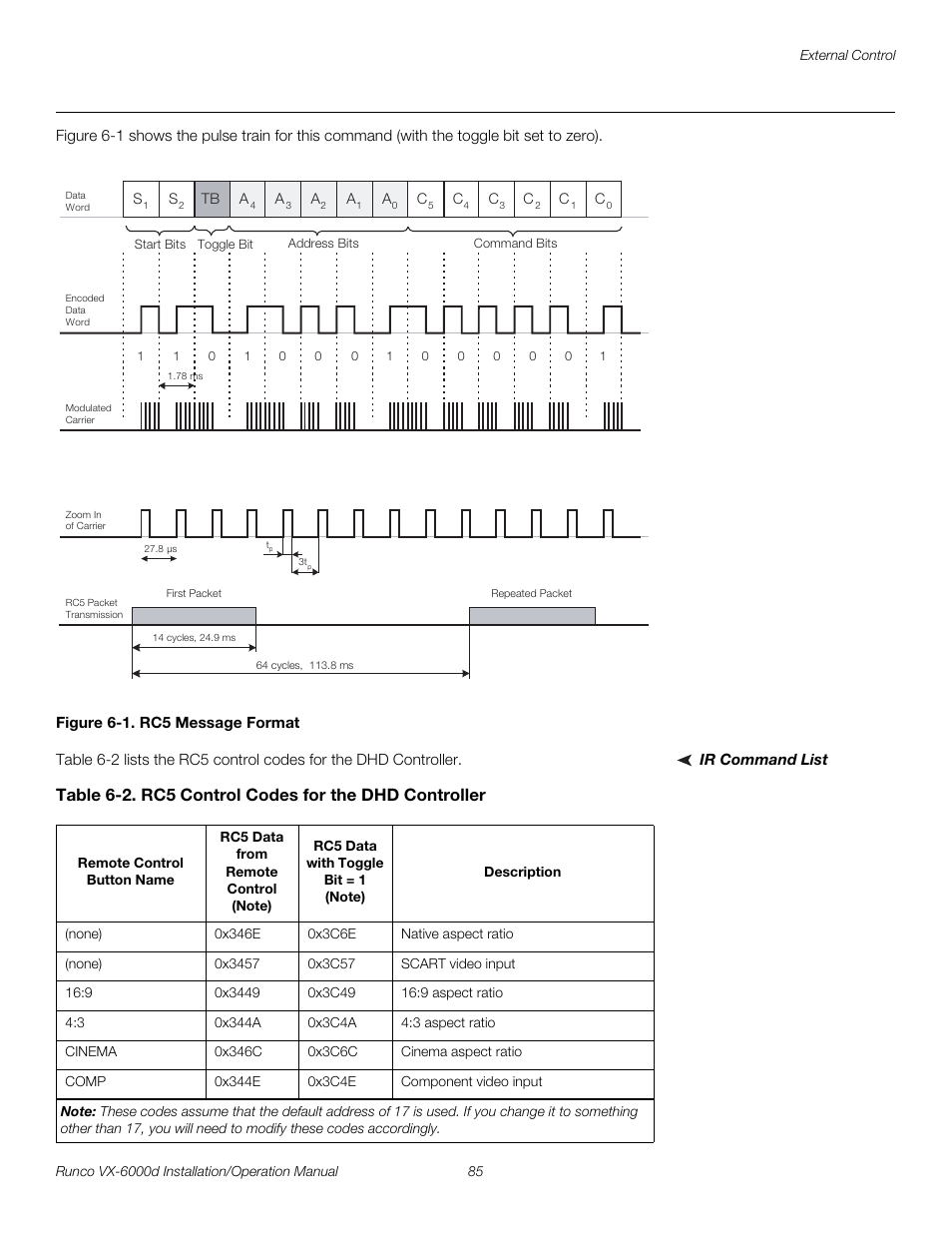 Figure 6-1 . rc5 message format, Ir command list, 1. rc5 message format | Pre l iminar y | Runco CINEWIDE VX-6000D User Manual | Page 101 / 112