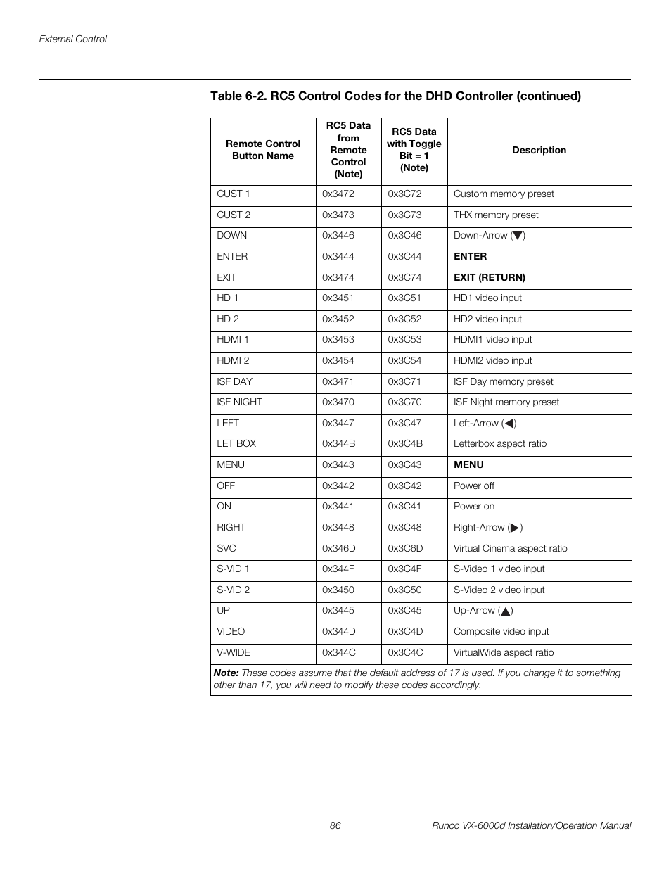 Pre l iminar y | Runco CINEWIDE VX-6000D User Manual | Page 102 / 112