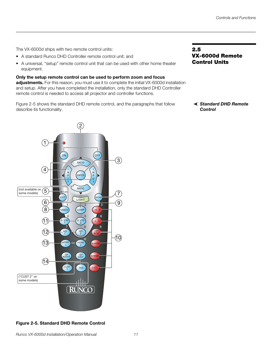 5 vx-6000d remote control units, Standard dhd remote control, Figure 2-5 . standard dhd remote control | Vx-6000d remote control units, 5. standard dhd remote control, Pre l iminar y | Runco CINEWIDE VX-6000D User Manual | Page 27 / 112