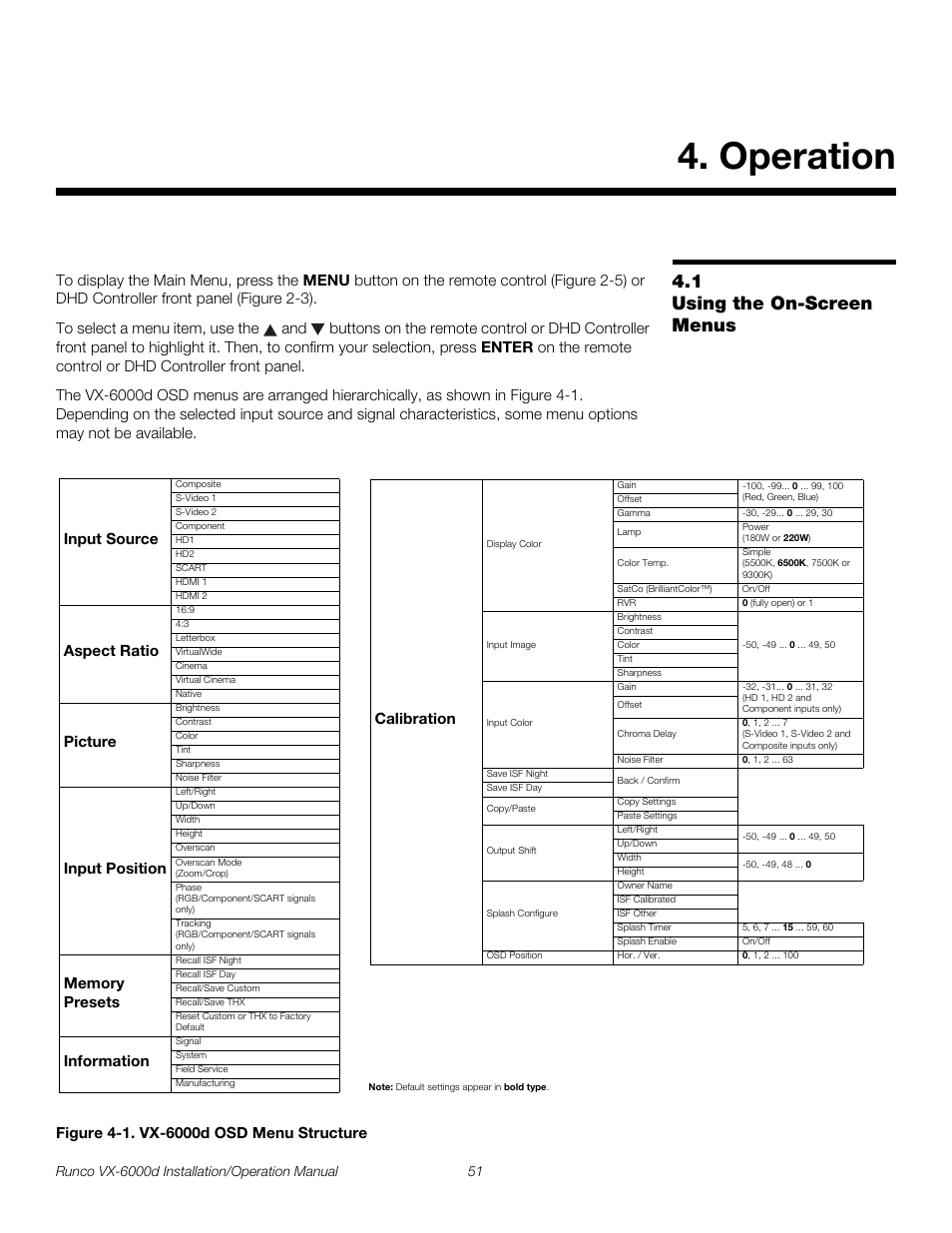 Operation, 1 using the on-screen menus, Figure 4-1 . vx-6000d osd menu structure | Using the on-screen menus, 1. vx-6000d osd menu structure, Pre l iminar y | Runco CINEWIDE VX-6000D User Manual | Page 67 / 112