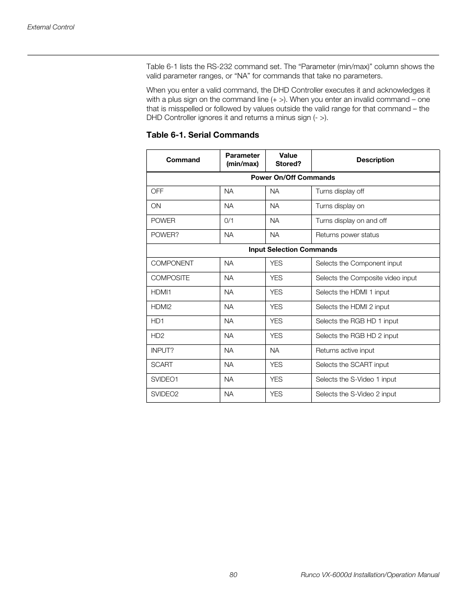 Table 6-1 . serial commands, Pre l iminar y | Runco CINEWIDE VX-6000D User Manual | Page 96 / 112