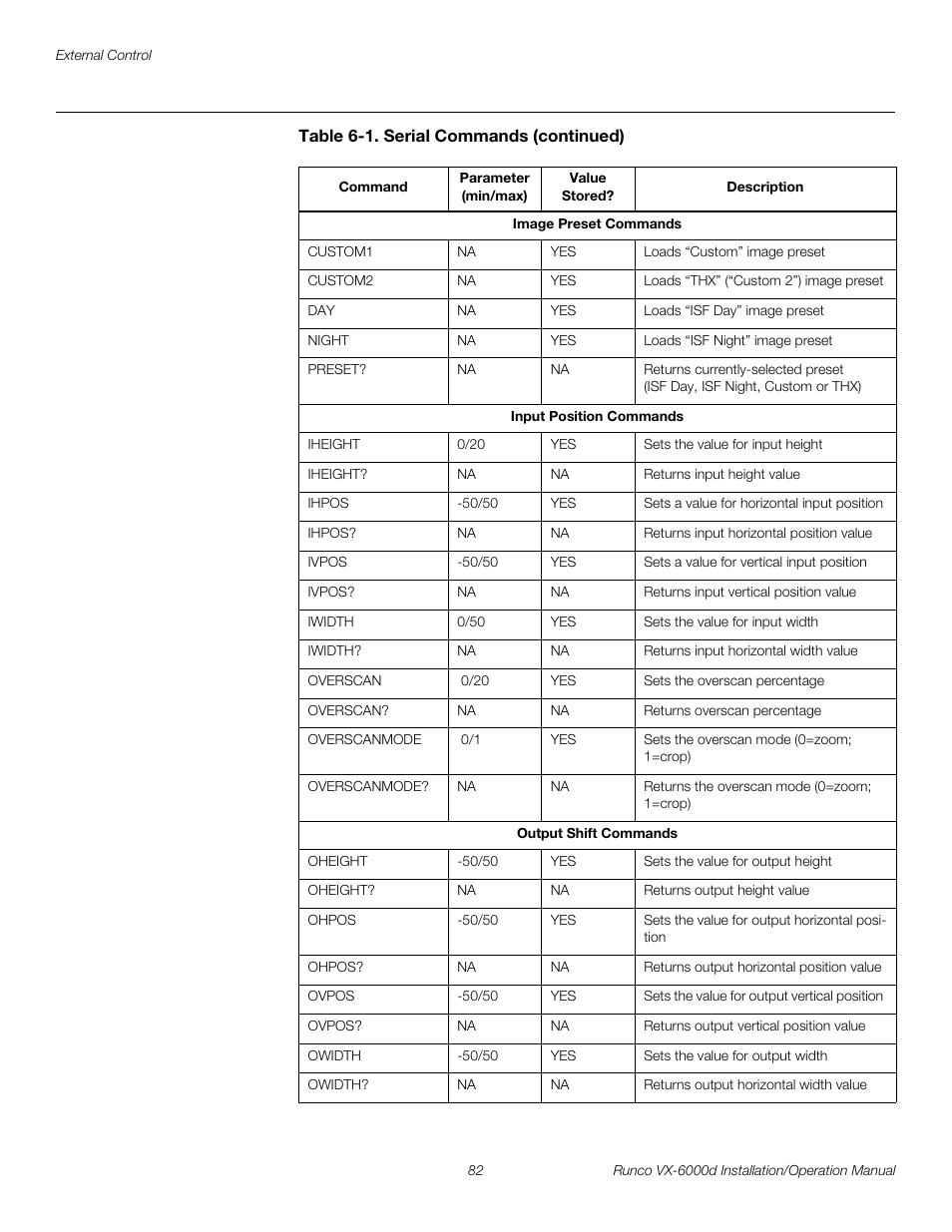 Pre l iminar y | Runco CINEWIDE VX-6000D User Manual | Page 98 / 112