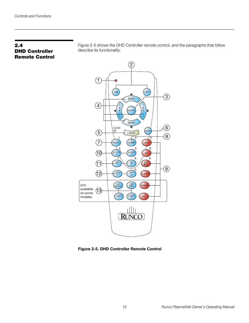 4 dhd controller remote control, Figure 2-5 . dhd controller remote control, Dhd controller remote control | 5. dhd controller remote control, Pre l iminar y | Runco PL-61DHD User Manual | Page 22 / 68