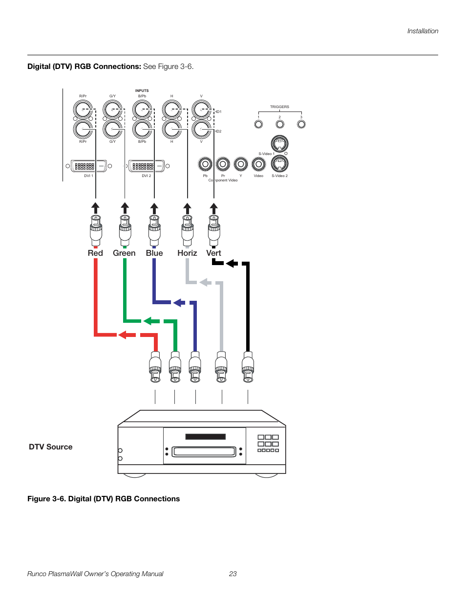 Digital (dtv) rgb connections, Figure 3-6 . digital (dtv) rgb connections, 6. digital (dtv) rgb connections | Pre l iminar y | Runco PL-61DHD User Manual | Page 33 / 68