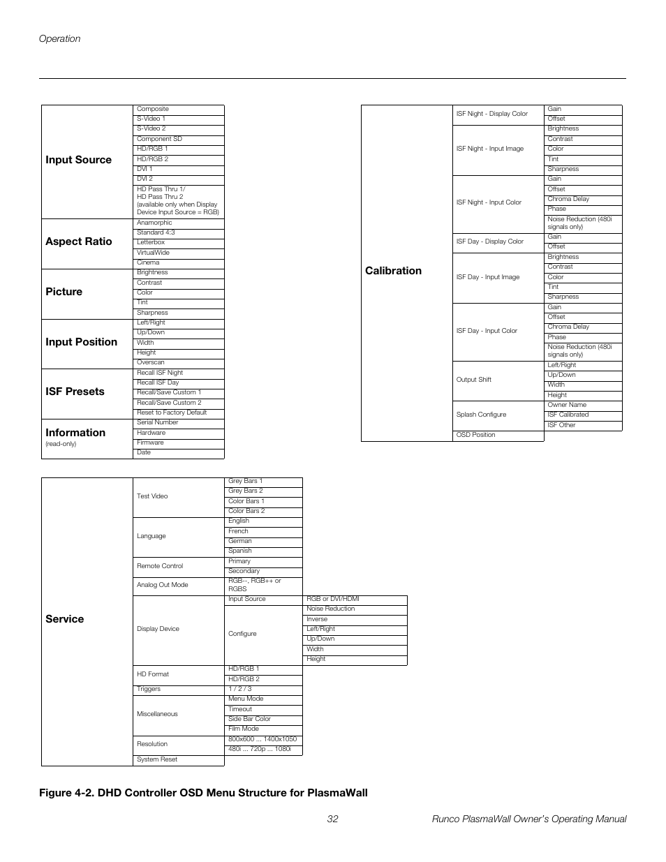 Pre l iminar y | Runco PL-61DHD User Manual | Page 42 / 68