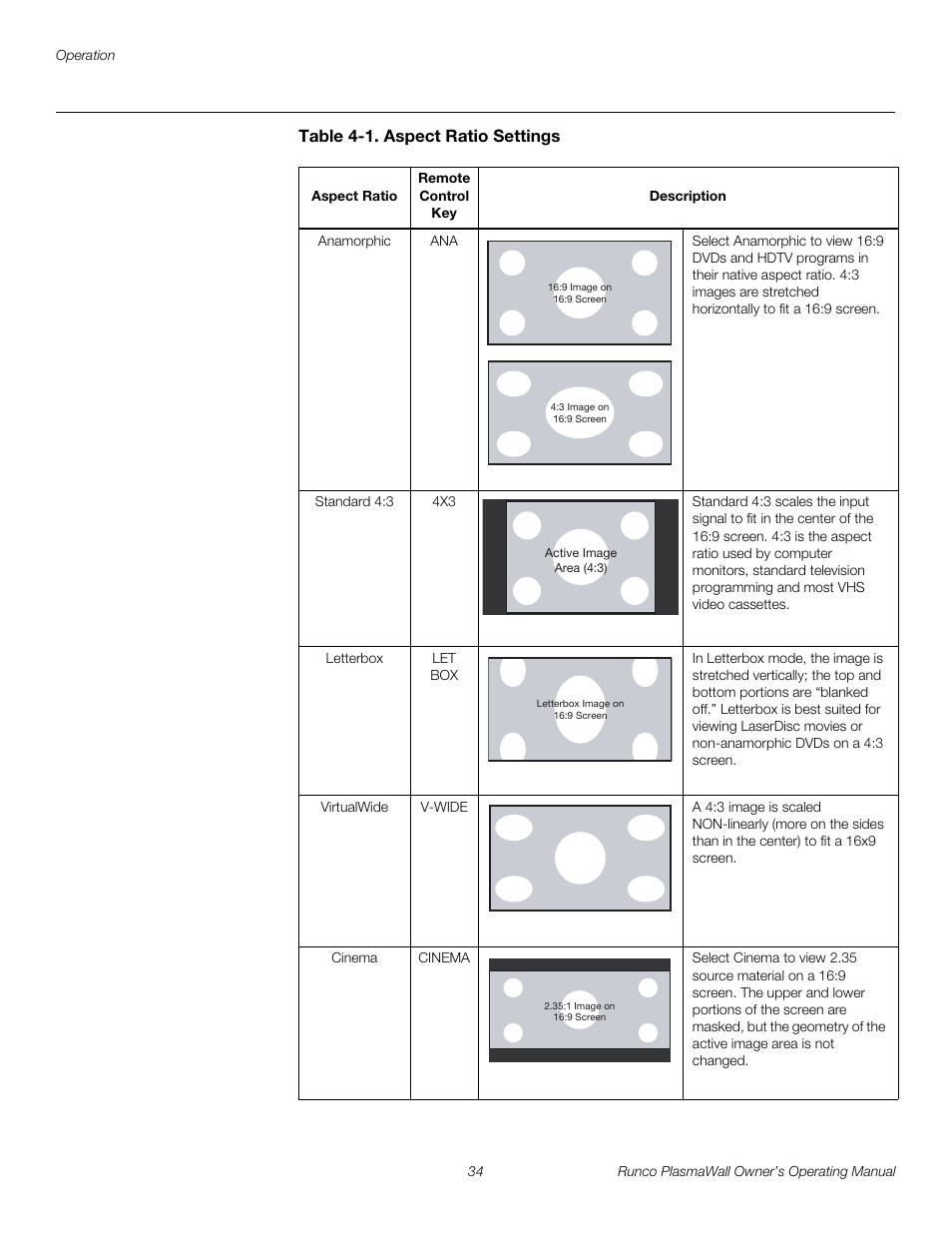 Table 4-1 . aspect ratio settings, Table 4-1, Pre l iminar y | Runco PL-61DHD User Manual | Page 44 / 68