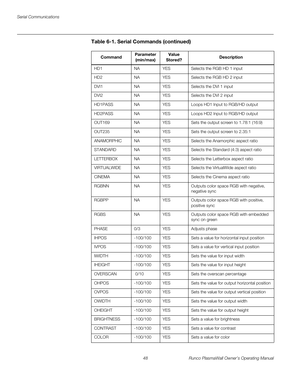 Preli m inary | Runco PL-61DHD User Manual | Page 58 / 68