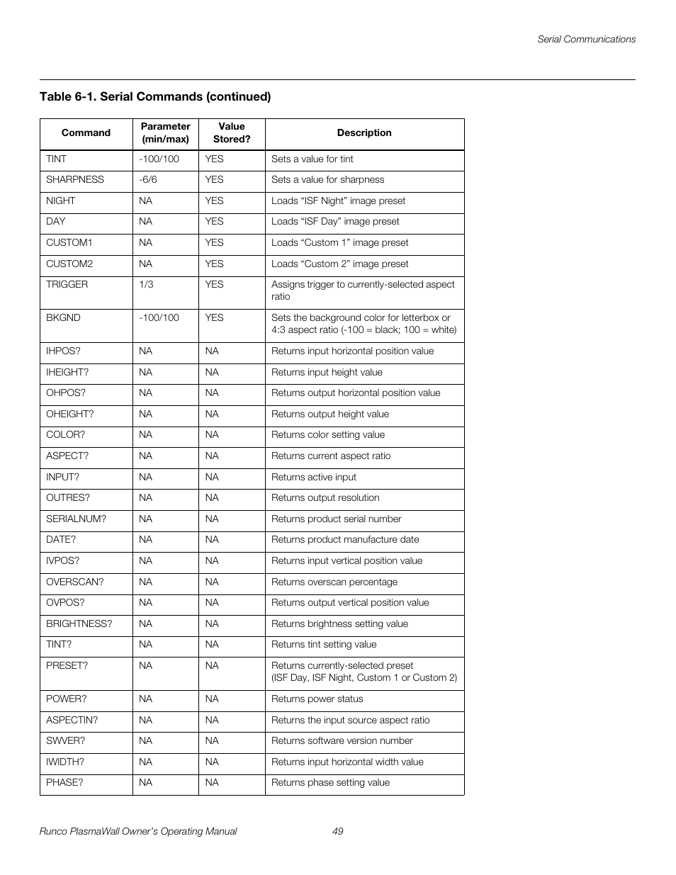 Pre l iminar y | Runco PL-61DHD User Manual | Page 59 / 68