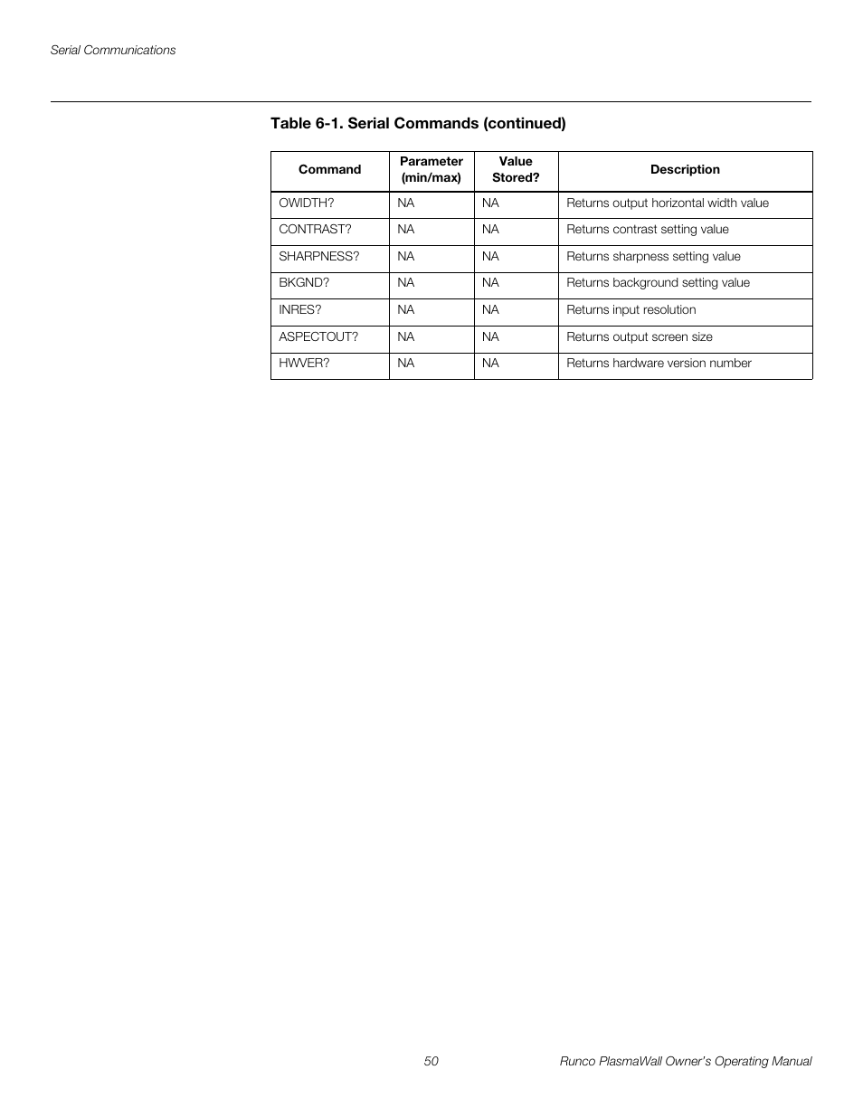 Preli m inary | Runco PL-61DHD User Manual | Page 60 / 68