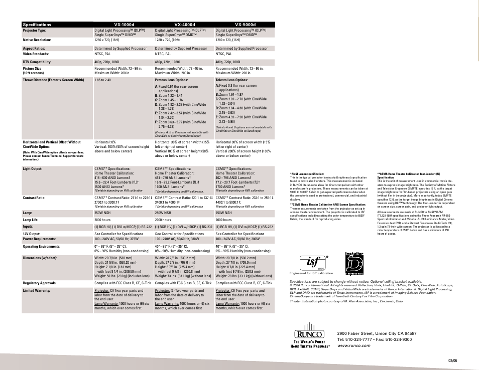Runco VX-5000d User Manual | Page 6 / 6