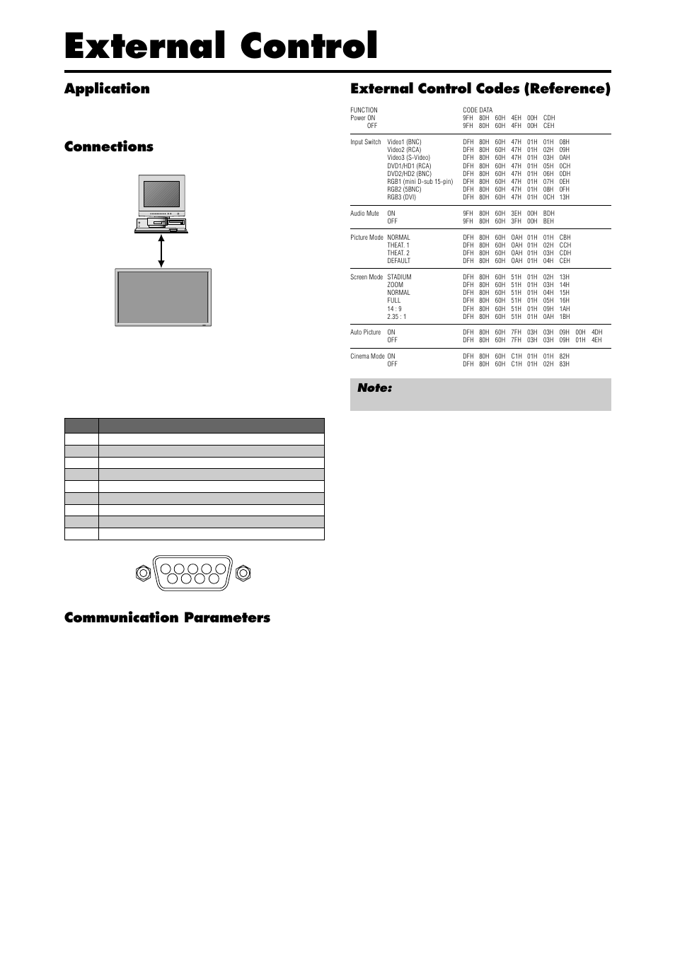 External control, Application, Connections | Communication parameters, External control codes (reference) | Runco PL-61CX User Manual | Page 65 / 76