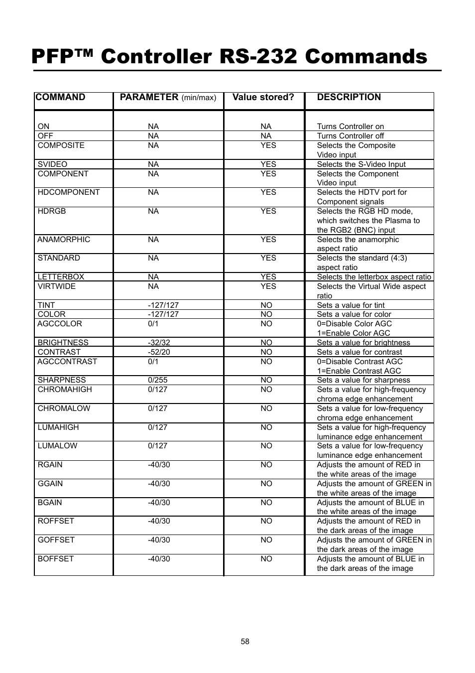 Pfp™ controller rs-232 commands | Runco PL-61CX User Manual | Page 68 / 76