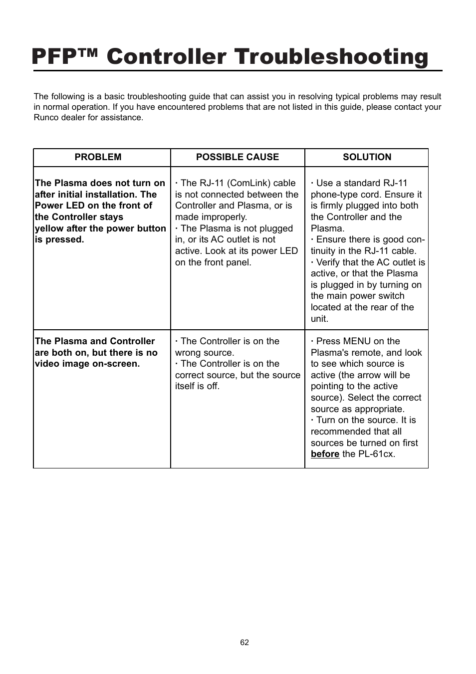 Pfp™ controller troubleshooting | Runco PL-61CX User Manual | Page 72 / 76