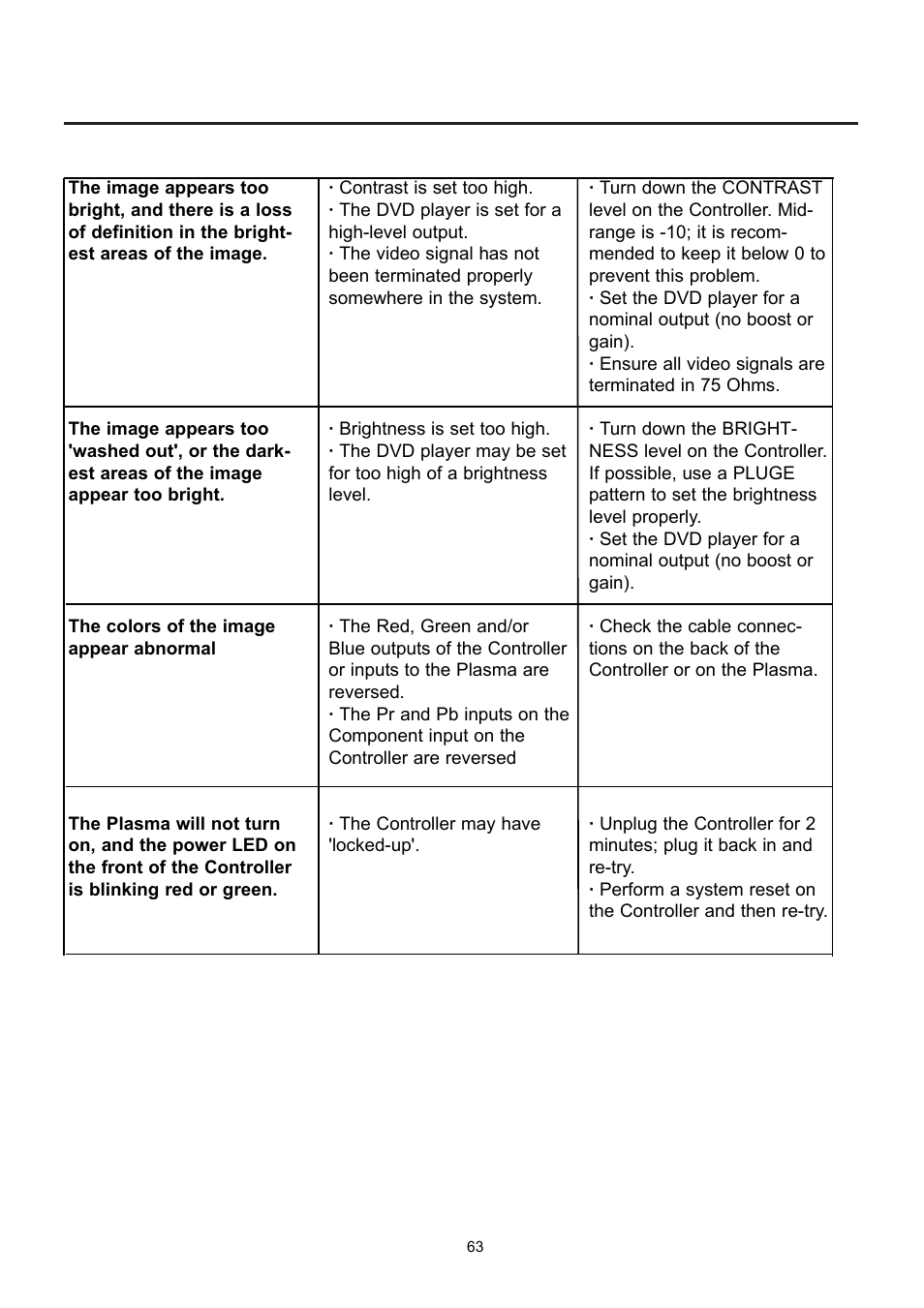 Runco PL-61CX User Manual | Page 73 / 76