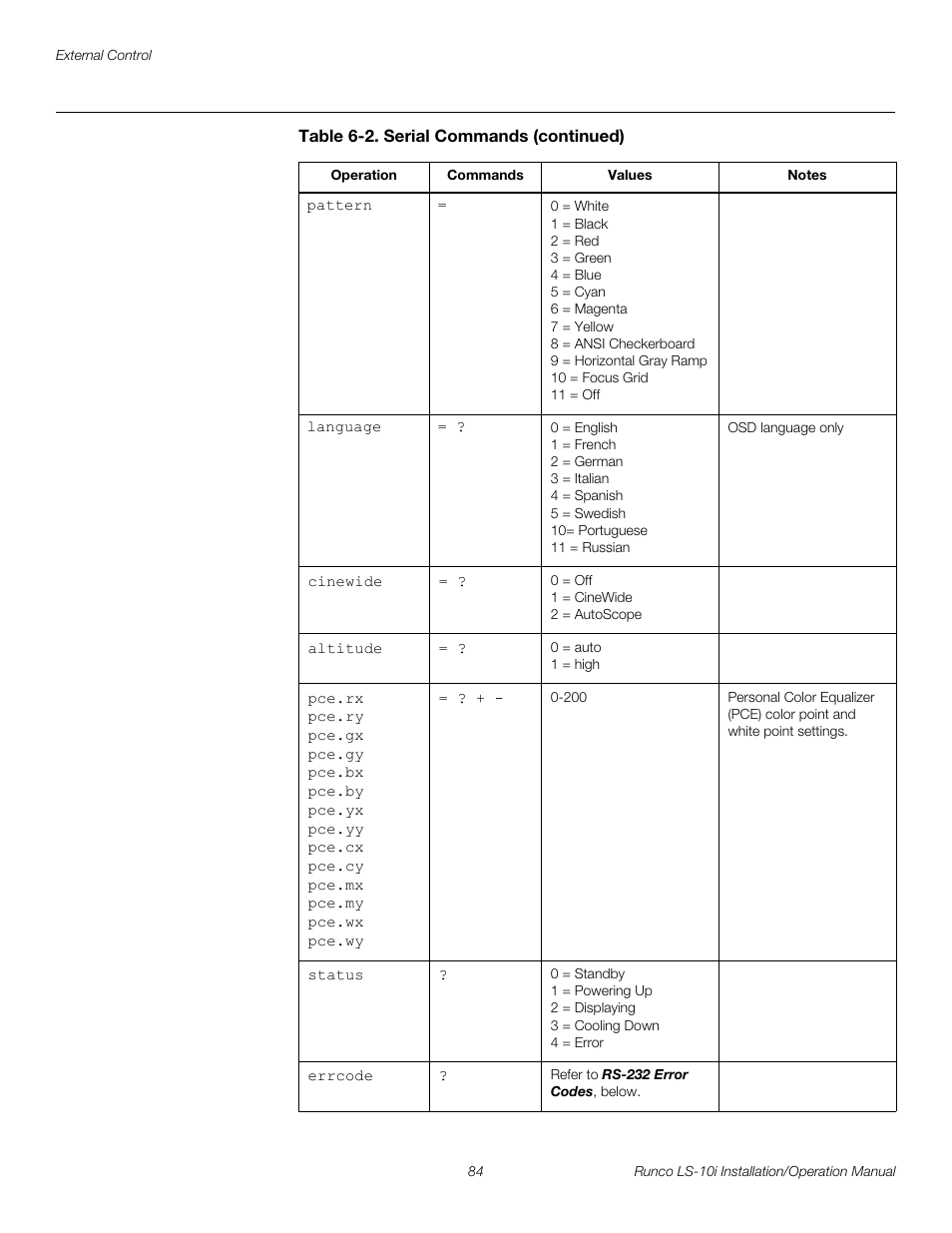 Pre l iminar y | Runco LIGHTSTYLE LS-10I User Manual | Page 100 / 112