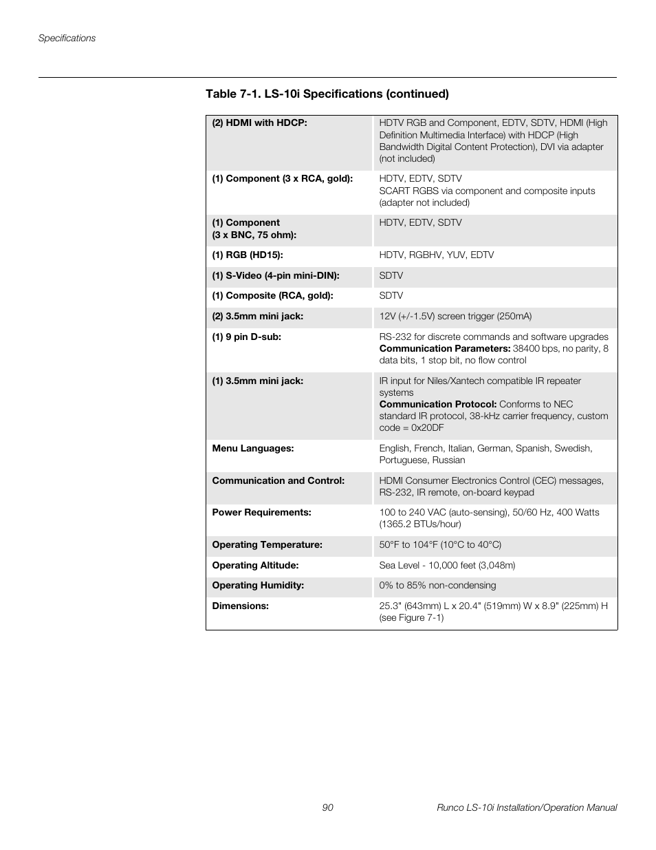 Preli m inary | Runco LIGHTSTYLE LS-10I User Manual | Page 106 / 112