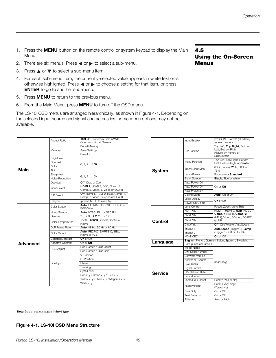 5 using the on-screen menus, Figure 4-1 . ls-10i osd menu structure, Using the on-screen menus | 1. ls-10i osd menu structure, Pre l iminar y | Runco LIGHTSTYLE LS-10I User Manual | Page 61 / 112