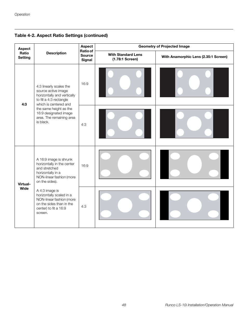 Pre l iminar y | Runco LIGHTSTYLE LS-10I User Manual | Page 64 / 112