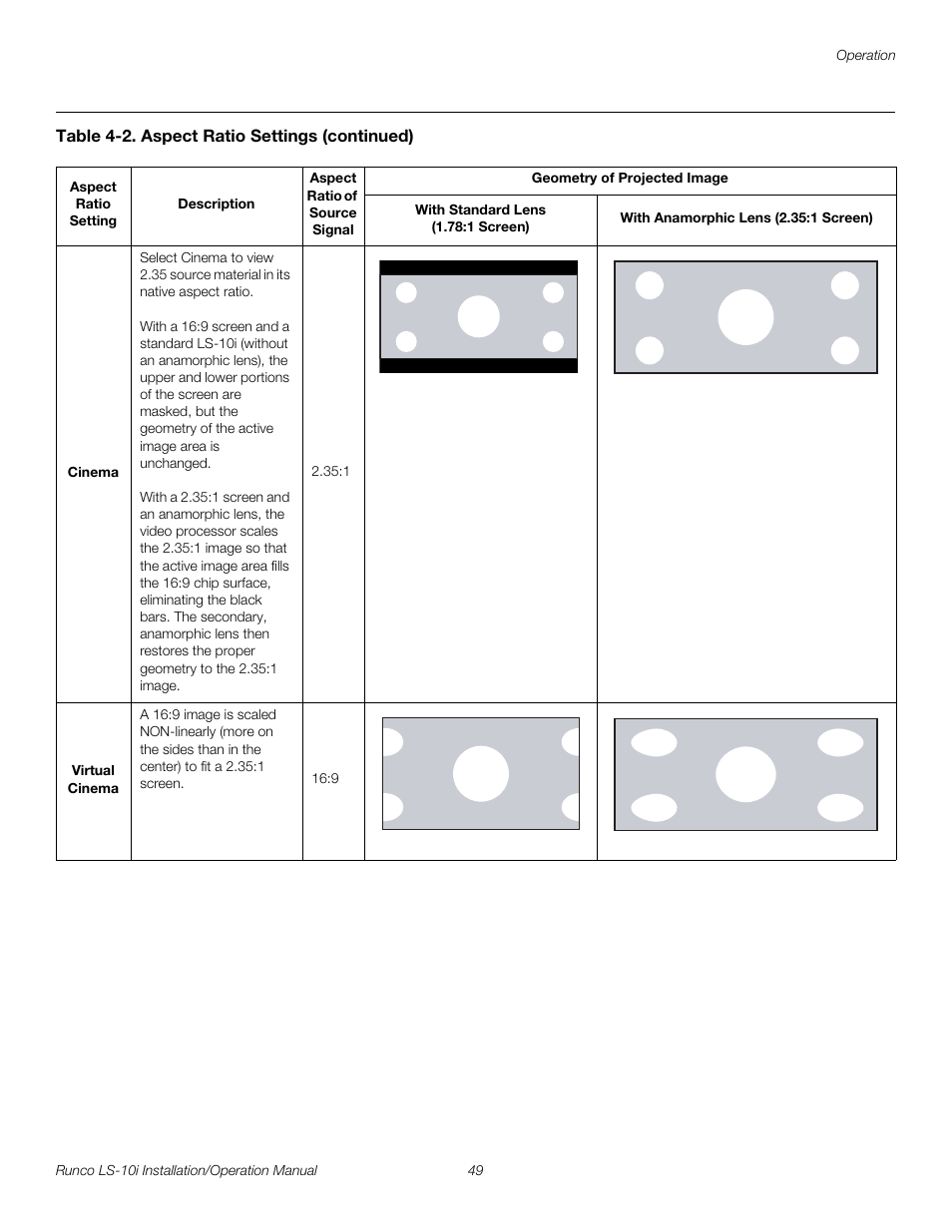 Pre l iminar y | Runco LIGHTSTYLE LS-10I User Manual | Page 65 / 112