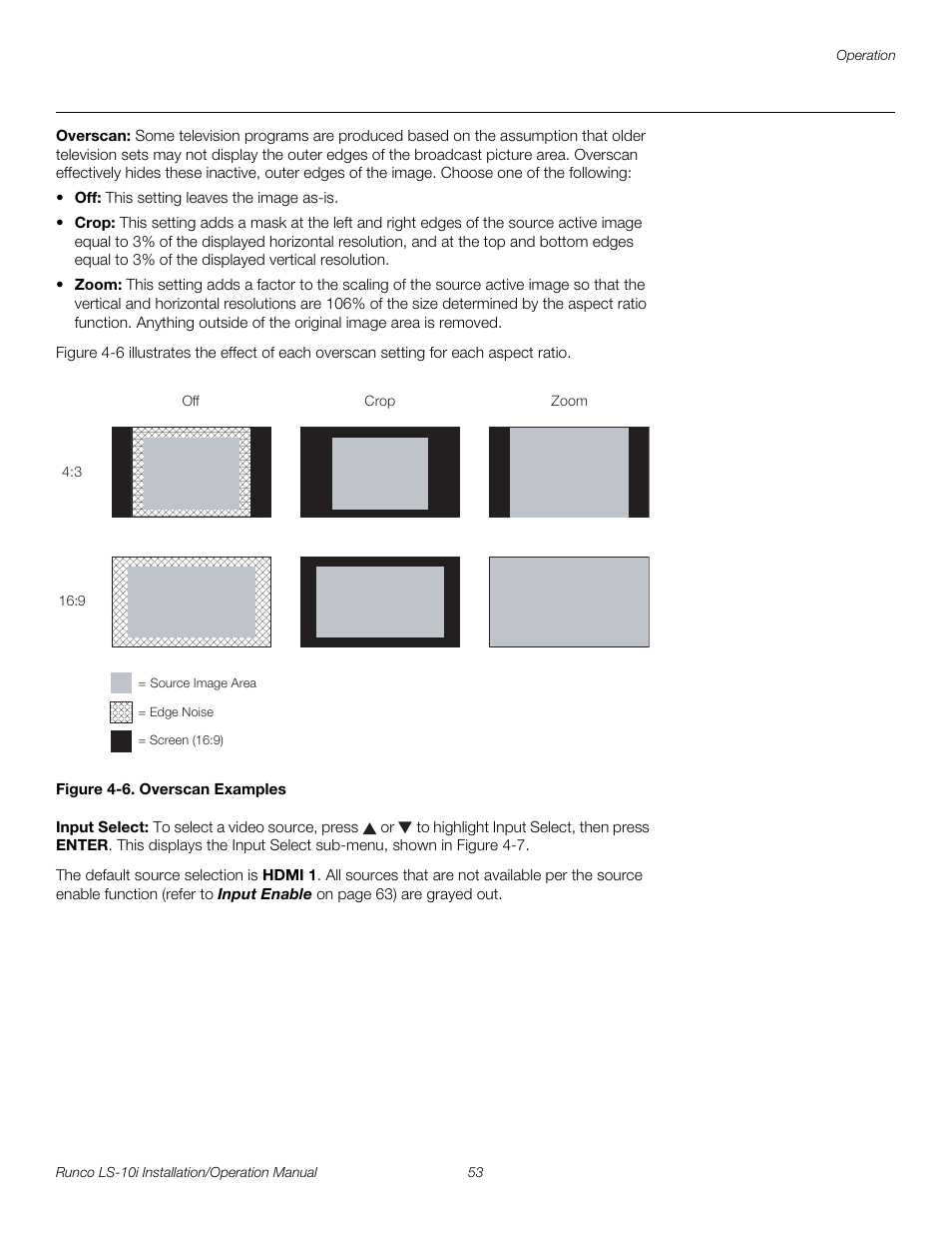 Overscan, Figure 4-6 . overscan examples, Input select | 6. overscan examples, Pre l iminar y | Runco LIGHTSTYLE LS-10I User Manual | Page 69 / 112