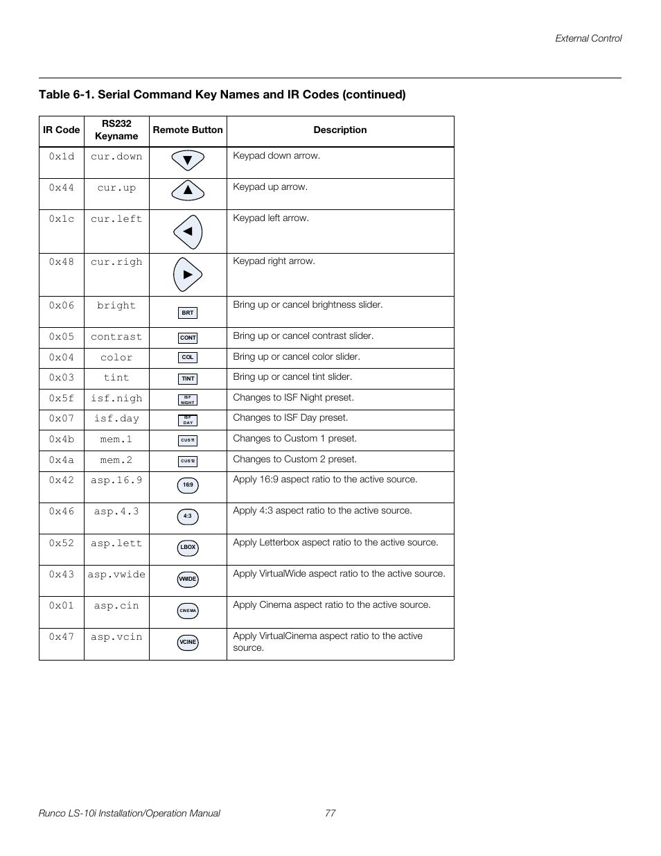 Pre l iminar y | Runco LIGHTSTYLE LS-10I User Manual | Page 93 / 112