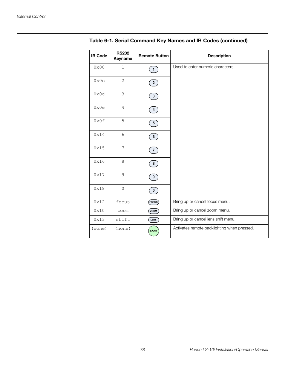 Pre l iminar y | Runco LIGHTSTYLE LS-10I User Manual | Page 94 / 112