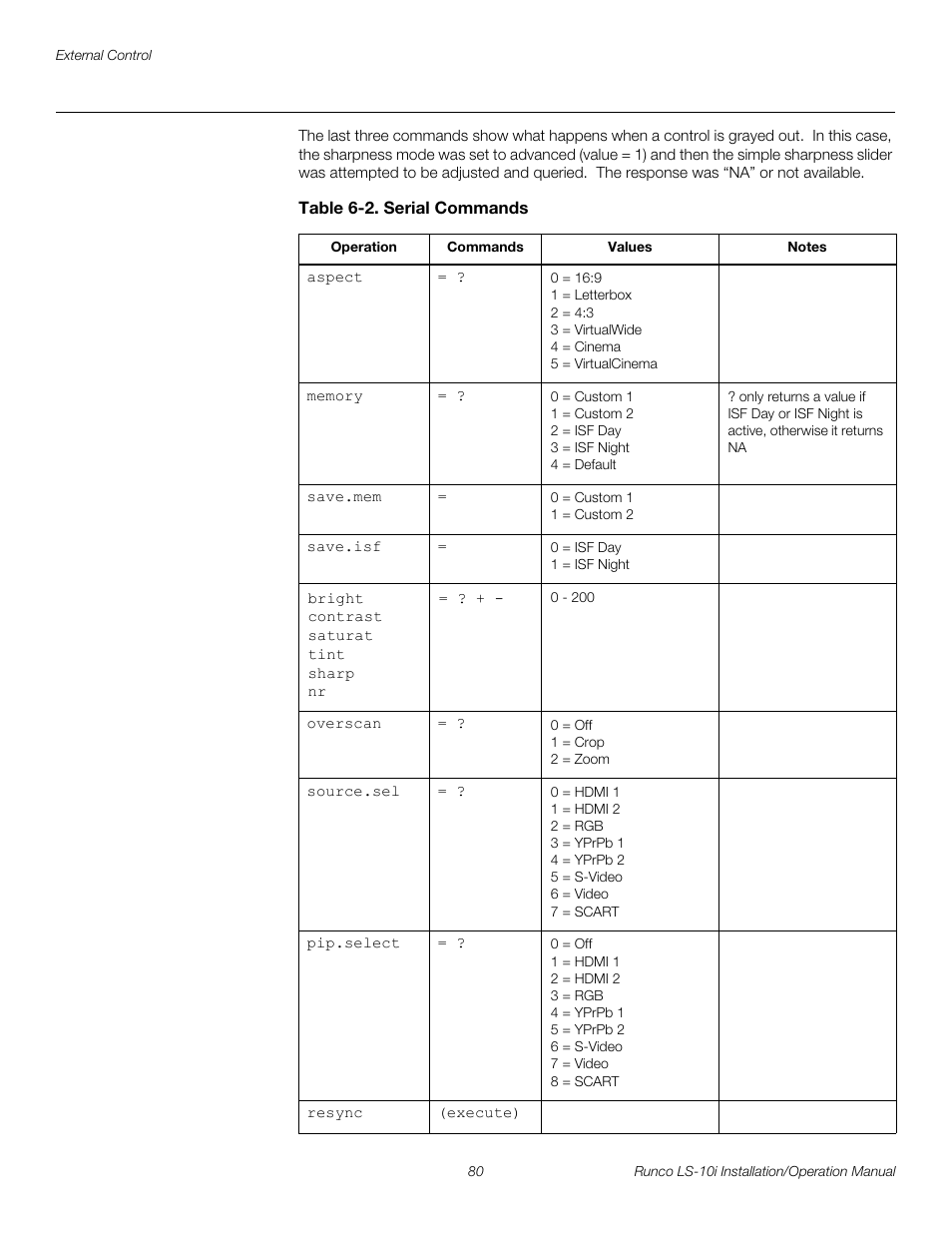 Table 6-2 . serial commands, Table 6-2 an, Pre l iminar y | Runco LIGHTSTYLE LS-10I User Manual | Page 96 / 112