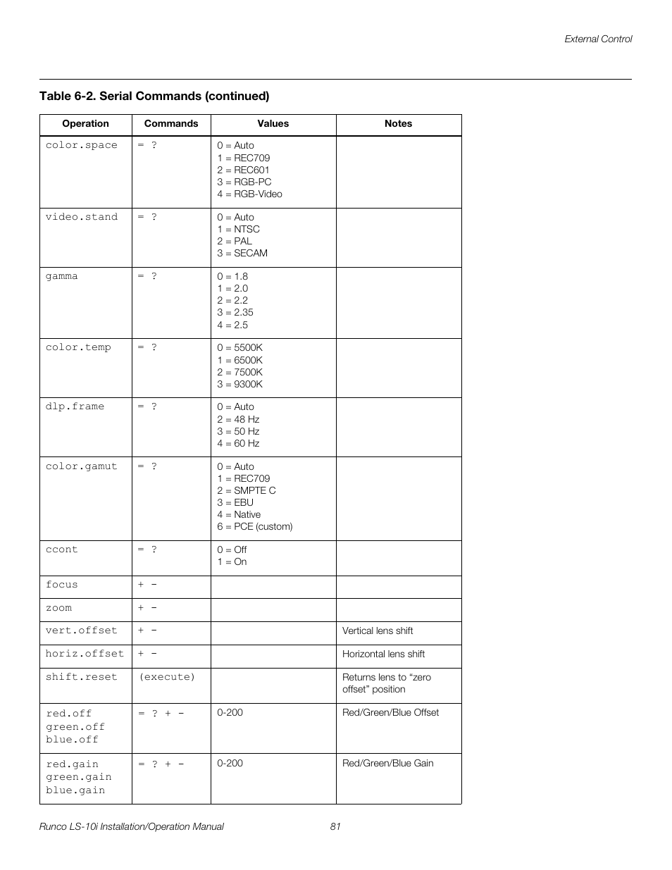 Pre l iminar y | Runco LIGHTSTYLE LS-10I User Manual | Page 97 / 112