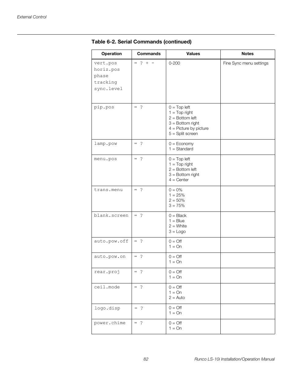 Pre l iminar y | Runco LIGHTSTYLE LS-10I User Manual | Page 98 / 112