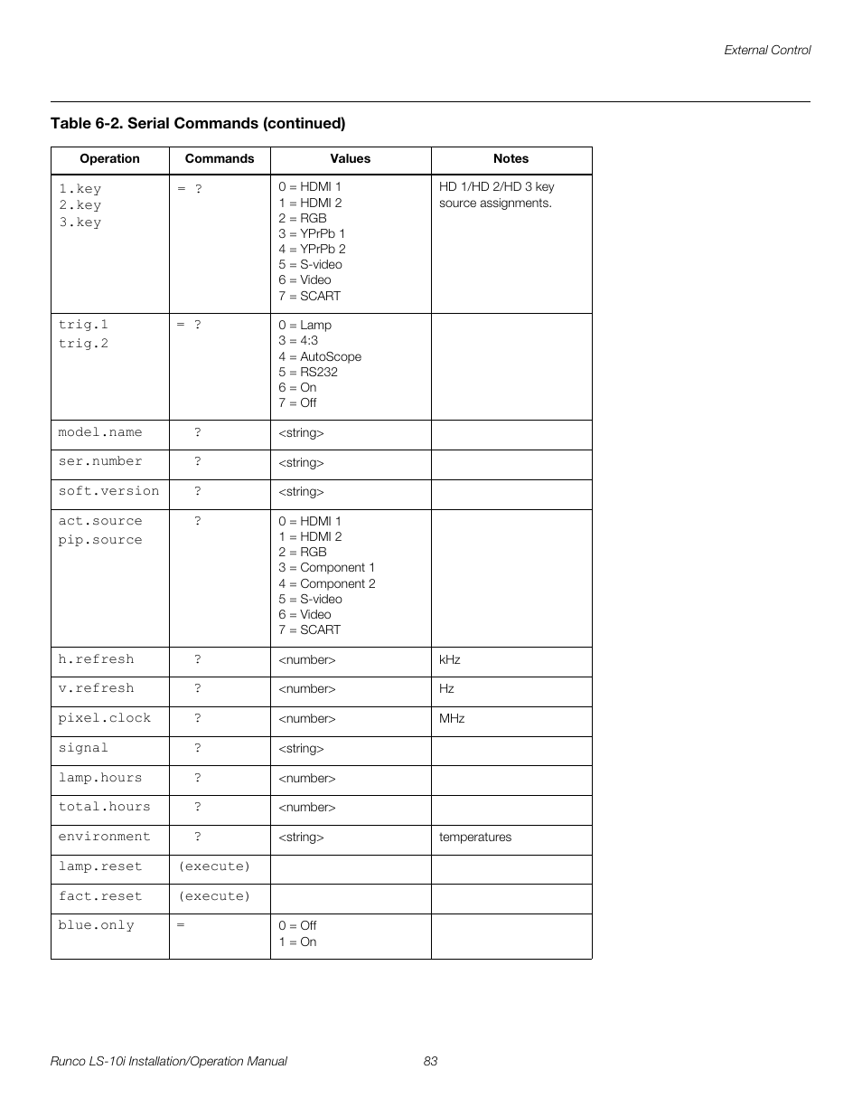 Pre l iminar y | Runco LIGHTSTYLE LS-10I User Manual | Page 99 / 112