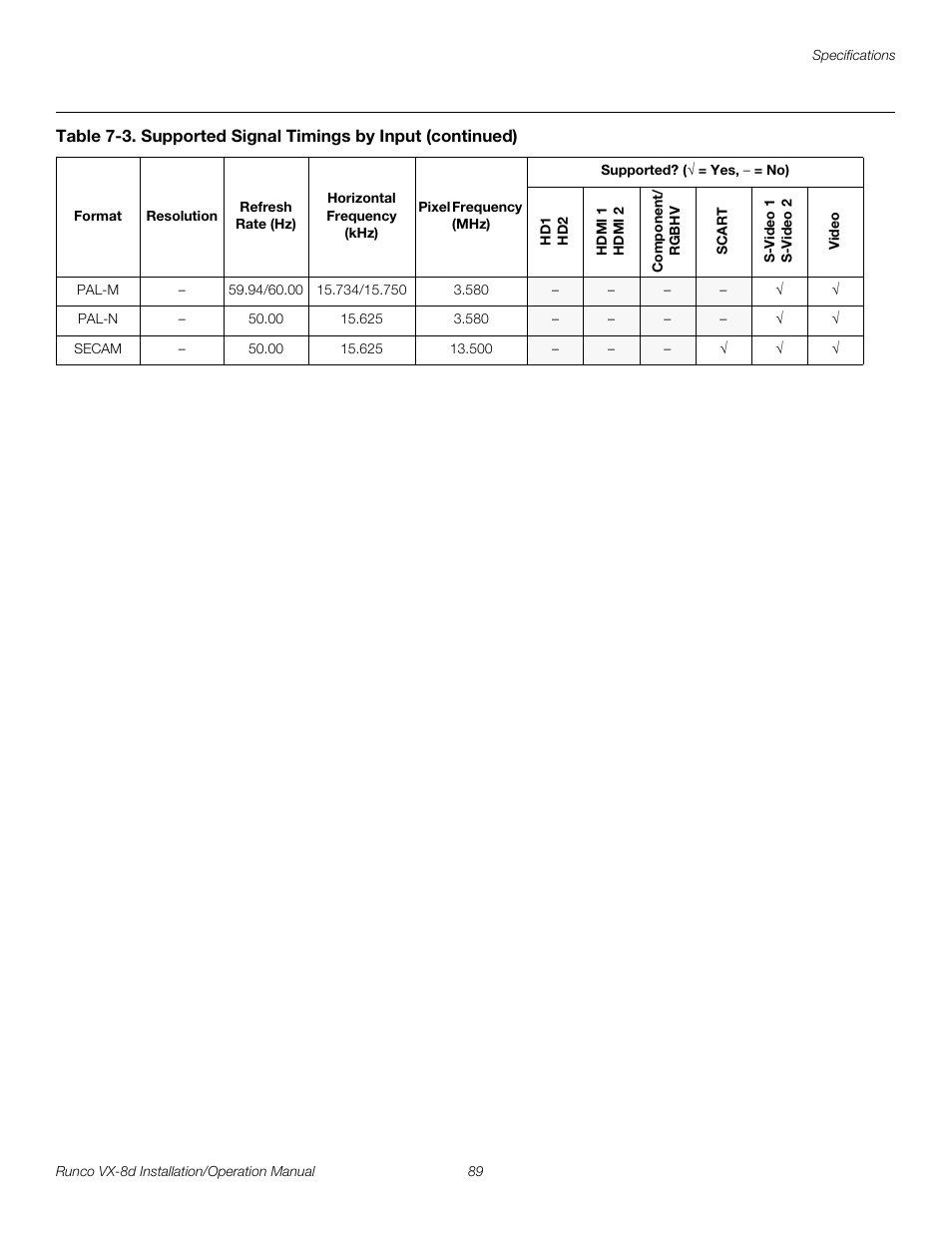 Pre l iminar y | Runco VIDEOXTREME VX-8D User Manual | Page 105 / 108