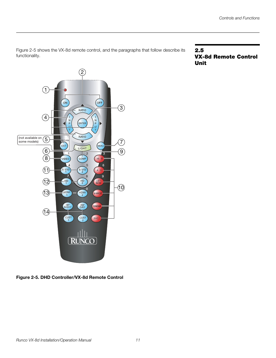 5 vx-8d remote control unit, Figure 2-5 . dhd controller/vx-8d remote control, Vx-8d remote control unit | 5. dhd controller/vx-8d remote control, Pre l iminar y | Runco VIDEOXTREME VX-8D User Manual | Page 27 / 108